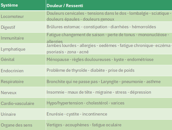 réflexologie plantaire